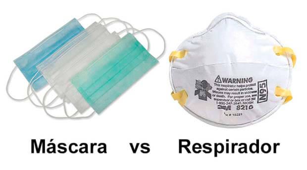 Mascarillas contra coronavirus: Máscara vs Respirador